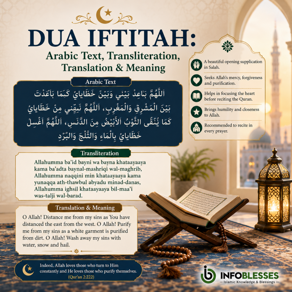 Dua Iftitah: Arabic Text, Transliteration, Translation & Meaning