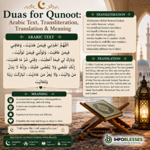 Duas for Qunoot: Arabic Text, Transliteration, Translation & Meaning
