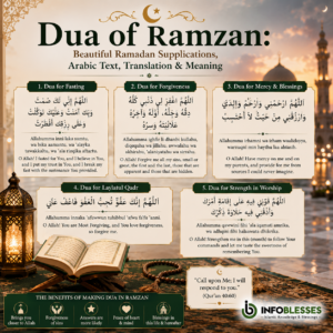 Dua of Ramzan: Beautiful Ramadan Supplications, Arabic Text, Translation & Meaning