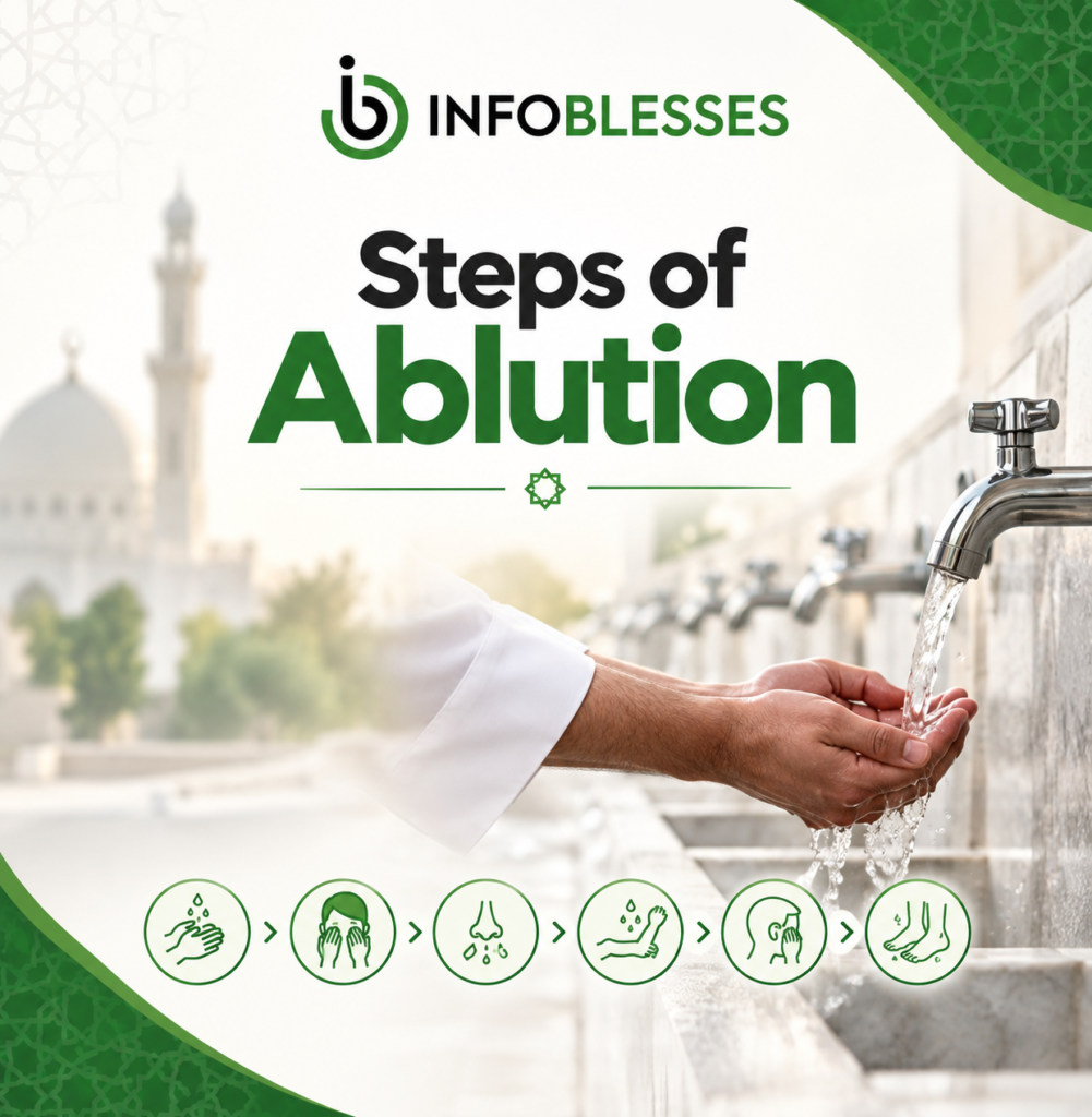 Steps of Ablution: A Simple Guide to Wudu
